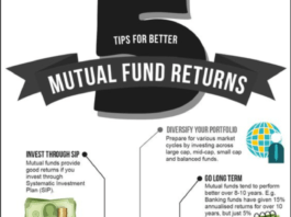 Mutual funds