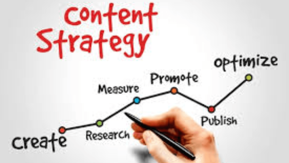 Content strategy