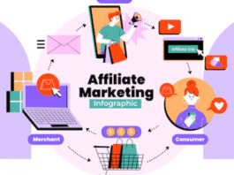 Affiliate marketing