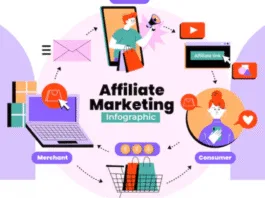 Affiliate marketing